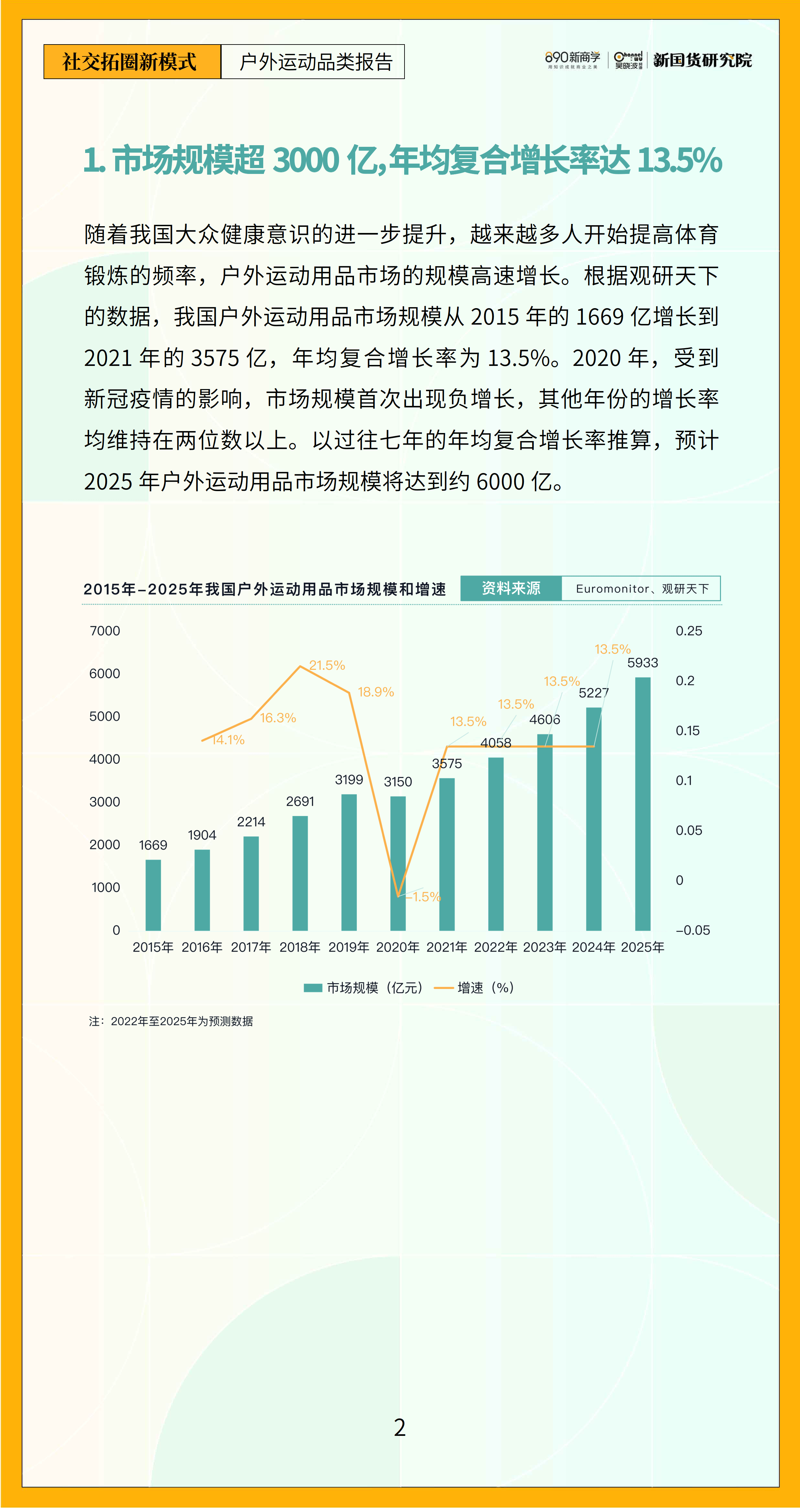 社交拓圈新模式——戶外運動品類報告 用品、產品與消費者洞察