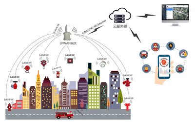 數(shù)字城市與智慧城市的區(qū)別及計(jì)算機(jī)信息系統(tǒng)集成的角色