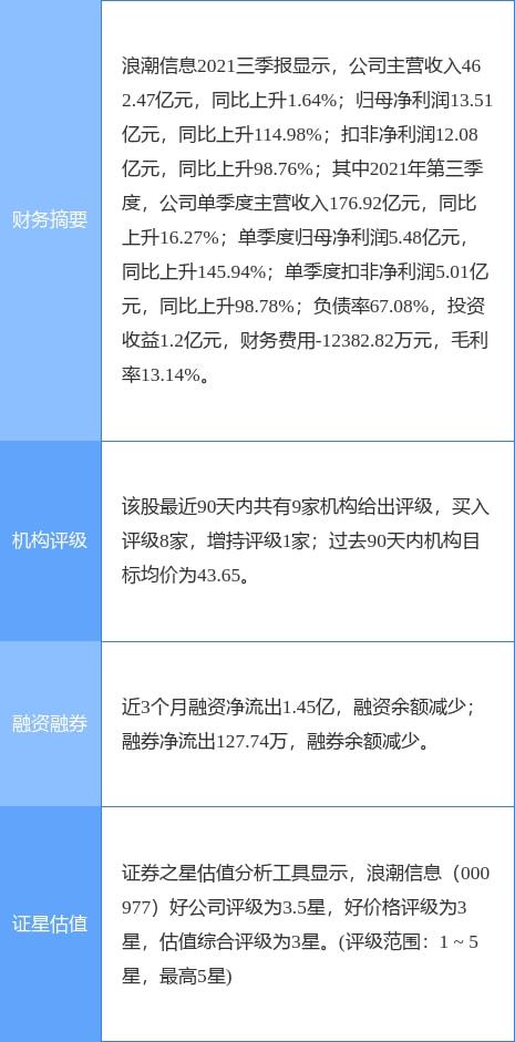 浪潮信息2021年財(cái)報(bào)解析 凈利潤(rùn)大幅增長(zhǎng)，擬實(shí)施現(xiàn)金分紅